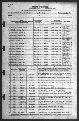 Thumbnail for Report of Changes > 31-Jul-1939