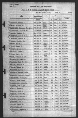 Muster Rolls > 30-Jun-1940