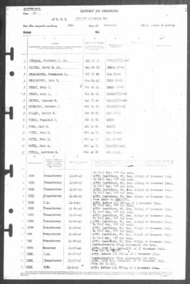 Thumbnail for Report of Changes > 20-Nov-1945