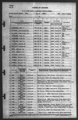 Report of Changes > 30-Apr-1940