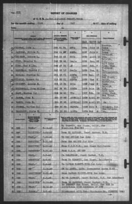 Thumbnail for Report of Changes > 31-May-1940