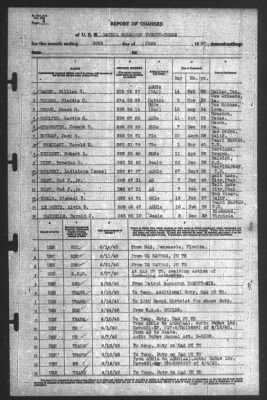 Thumbnail for Report of Changes > 30-Jun-1940