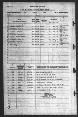 Thumbnail for Report of Changes > 30-Jun-1940