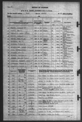 Report of Changes > 31-Aug-1940