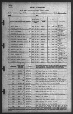 Report of Changes > 30-Sep-1940