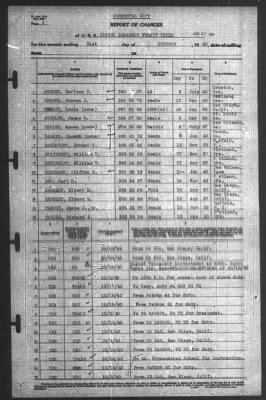 Thumbnail for Report of Changes > 31-Oct-1940