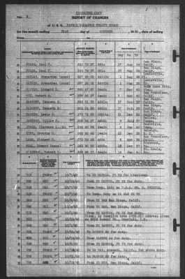 Thumbnail for Report of Changes > 31-Oct-1940