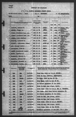 Report of Changes > 31-Dec-1940