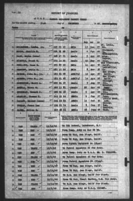 Report of Changes > 31-Dec-1940