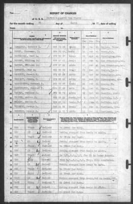 Thumbnail for Report of Changes > 31-Mar-1942