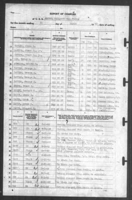 Thumbnail for Report of Changes > 31-Mar-1942