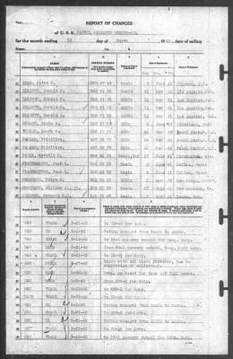 Thumbnail for Report of Changes > 31-Mar-1942