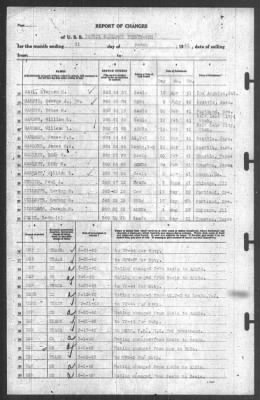 Thumbnail for Report of Changes > 31-Mar-1942