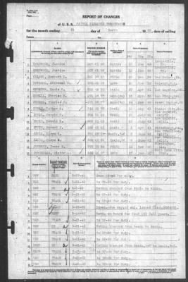 Thumbnail for Report of Changes > 31-Mar-1942