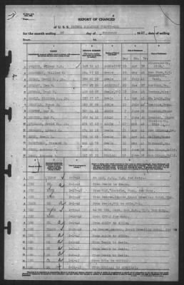 Thumbnail for Report of Changes > 28-Feb-1942