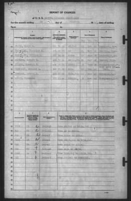 Thumbnail for Report of Changes > 28-Feb-1942