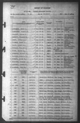 Thumbnail for Report of Changes > 31-Dec-1941