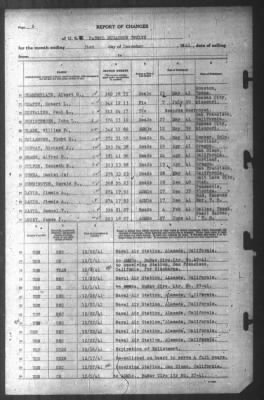 Thumbnail for Report of Changes > 31-Dec-1941