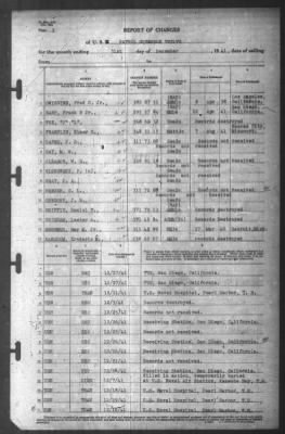 Thumbnail for Report of Changes > 31-Dec-1941