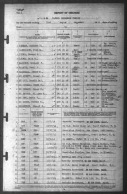 Thumbnail for Report of Changes > 31-Dec-1941