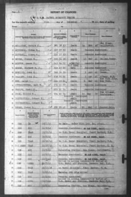 Thumbnail for Report of Changes > 31-Dec-1941