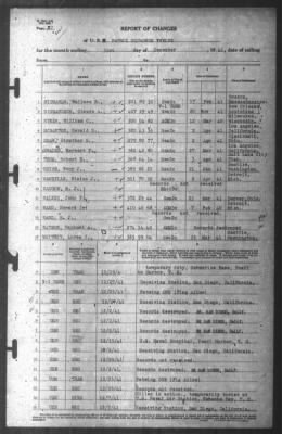 Report of Changes > 31-Dec-1941