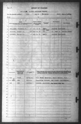 Report of Changes > 31-Dec-1941