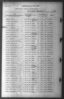 Muster Rolls > 31-Mar-1942