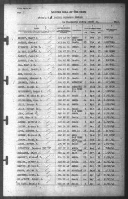 Muster Rolls > 31-Mar-1942