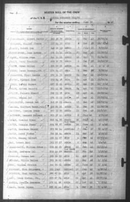 Muster Rolls > 30-Jun-1942