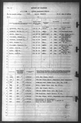 Thumbnail for Report of Changes > 31-Jan-1942