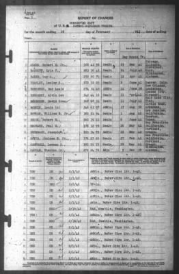 Thumbnail for Report of Changes > 28-Feb-1942