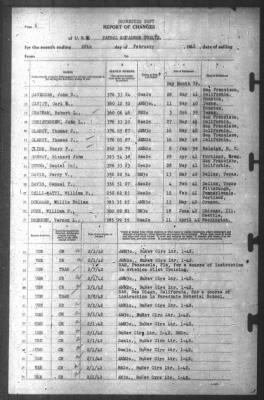 Thumbnail for Report of Changes > 28-Feb-1942