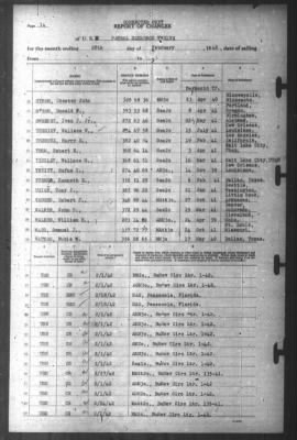 Thumbnail for Report of Changes > 28-Feb-1942