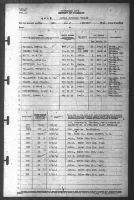 Thumbnail for Report of Changes > 31-Feb-1942