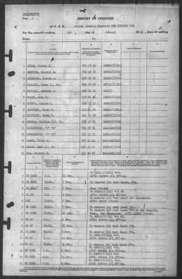 Thumbnail for Report of Changes > 1-Jan-1946