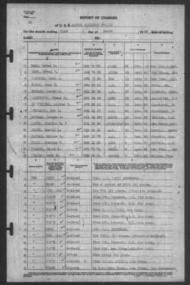 Thumbnail for Report of Changes > 31-Mar-1940