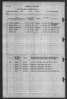 Thumbnail for Report of Changes > 31-Mar-1940