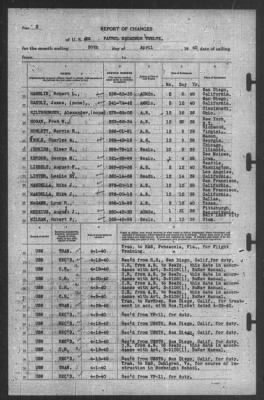 Report of Changes > 30-Apr-1940