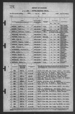 Report of Changes > 30-Apr-1940