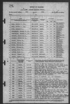 Report of Changes > 30-Jun-1940