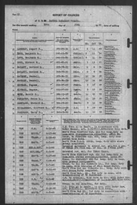 Report of Changes > 30-Jun-1940