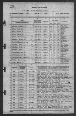 Report of Changes > 30-Jun-1940