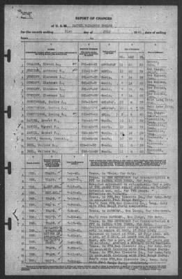 Report of Changes > 31-Jul-1940