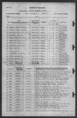 Report of Changes > 31-Jul-1940