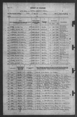 Report of Changes > 31-Jul-1940