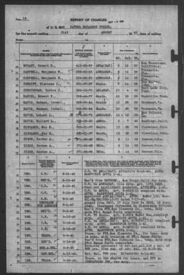 Report of Changes > 31-Aug-1940