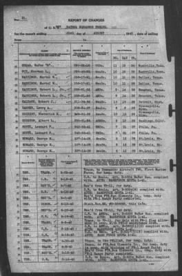 Report of Changes > 31-Aug-1940