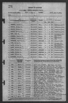 Report of Changes > 31-Aug-1940