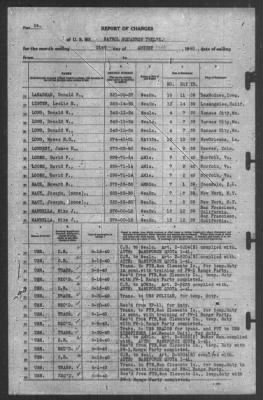 Report of Changes > 31-Aug-1940